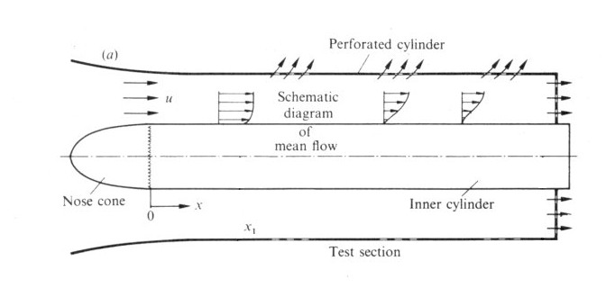  Flow geometry