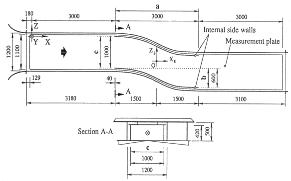 Flow geometry