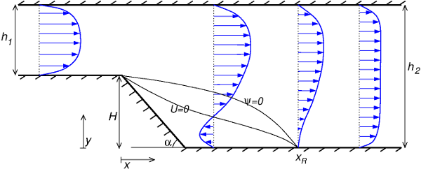 Flow configuration