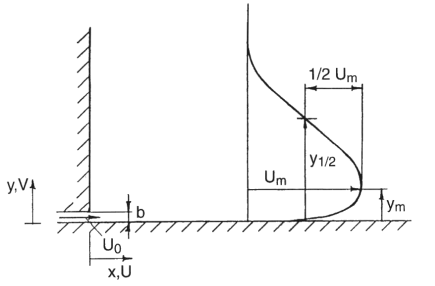 Flow configuration