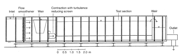 Experimental facility layout