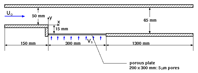 Flow geometry and configuration