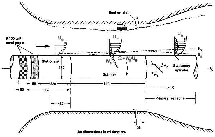 Flow configuration