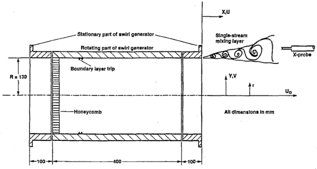 Flow geometry