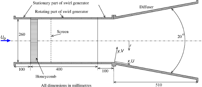 Flow geometry