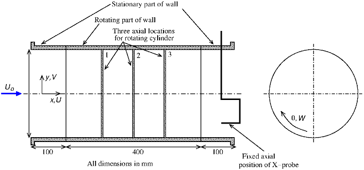 Flow geometry