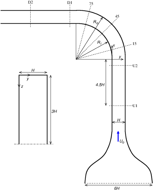 Flow geometry