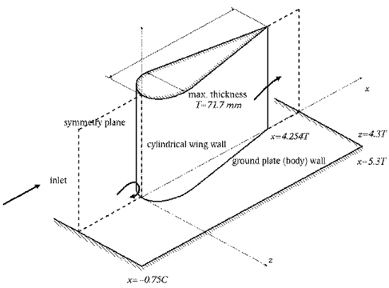  Flow geometry