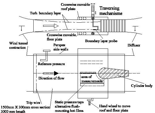 Flow configuration