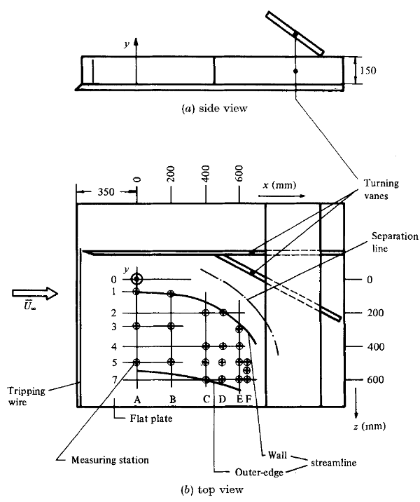 Flow configuration