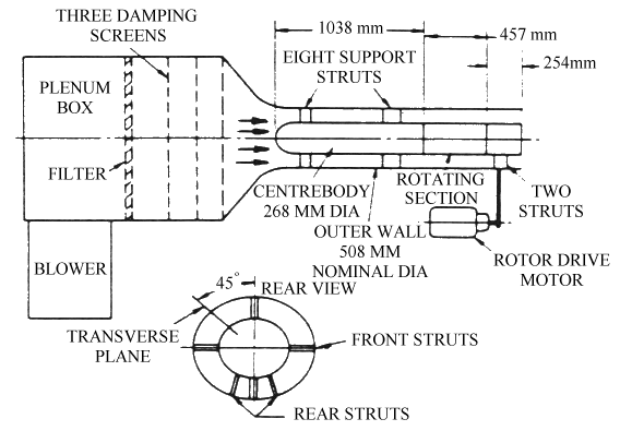 Flow configuration