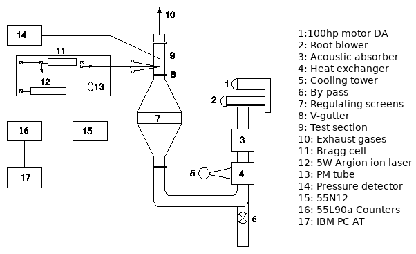 Experimental rig schematic