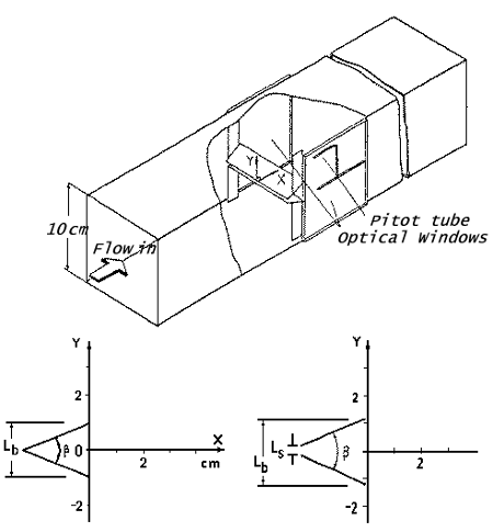 Flow configuration