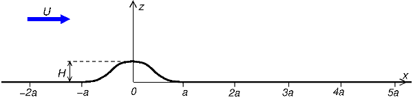 Flow geometry