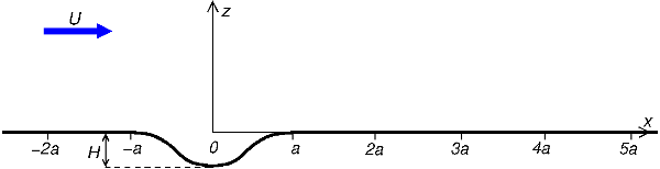 Flow geometry