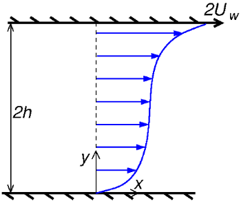  Flow configuration