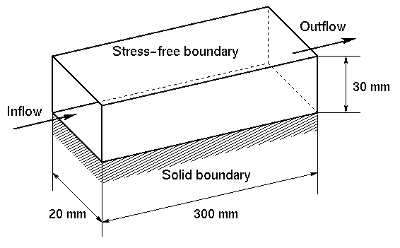 Flow configuration