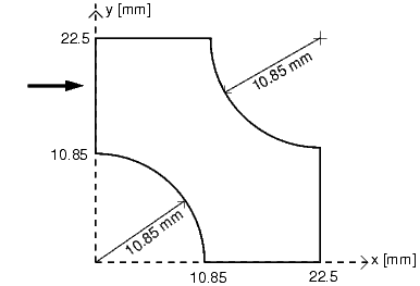 Periodic flow passage geometry