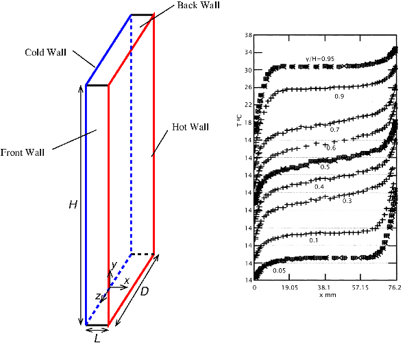 Cavity geometry