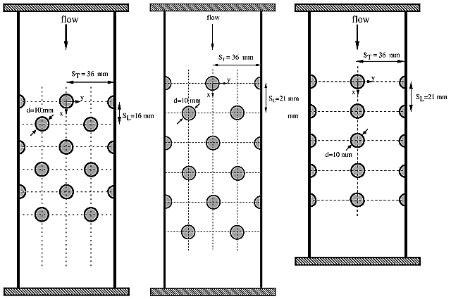 Tube bundle configurations