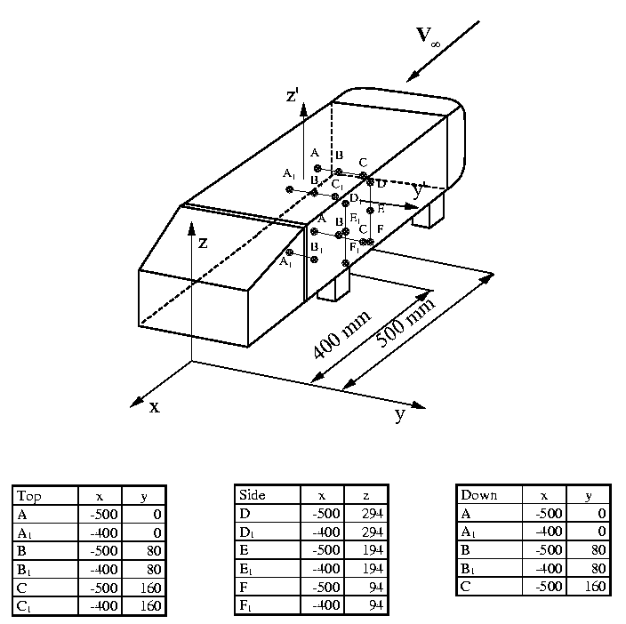 Hot wire measurement locations