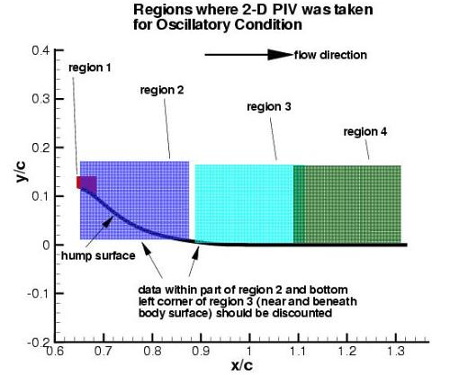 convert cartesian piv data to polar tecplot