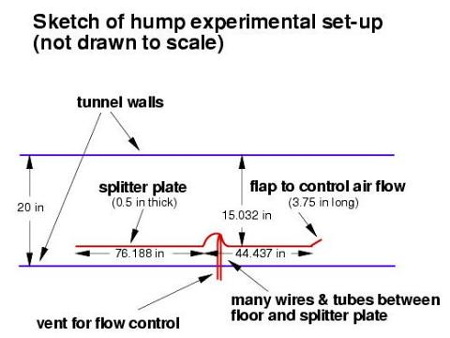 Hump wind-tunnel set-up