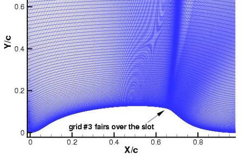 Structured grid 3