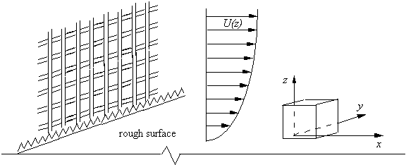 Flow configuration