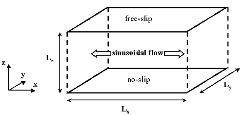 Flow configuration