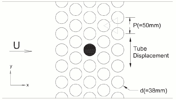 Flow configuration