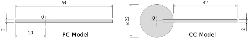 Model geometries