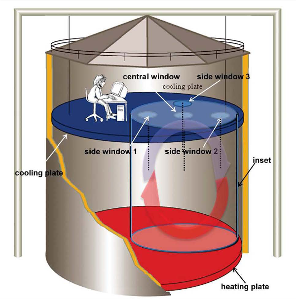 Sketch of the experiment