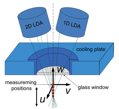 LDA set-up