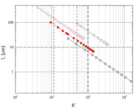 Recent pipe test facility results