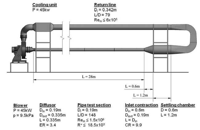 Experimental setup