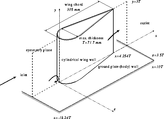  Wing/body junction geometry