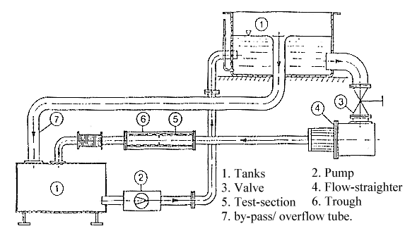  Schematic of the experiment